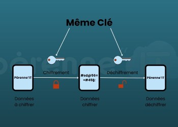 Les Fondements du Chiffrement et les Défis de la Sécurité dans un Monde Crypté