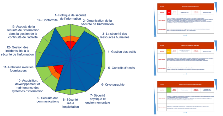 Audit flash de sécurité informatique